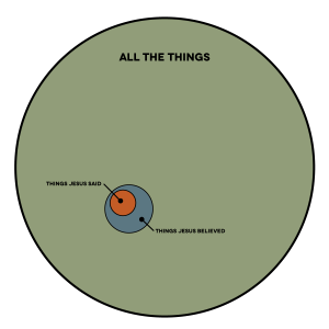 All-the-things