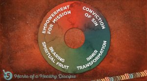 The Sanctification Cycle